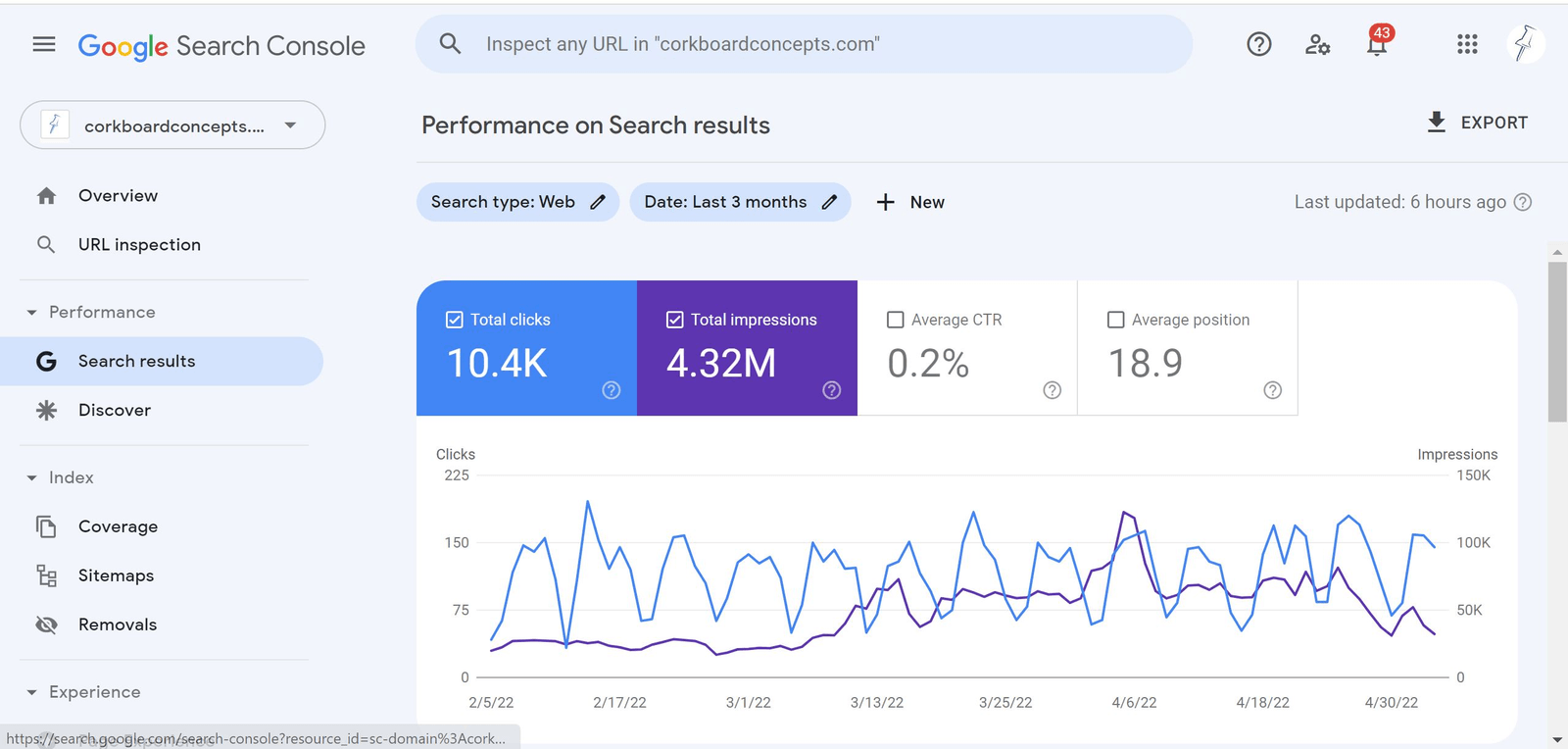Analytics