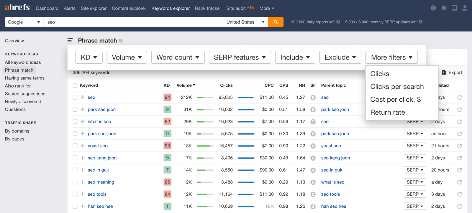 Ahref keywords