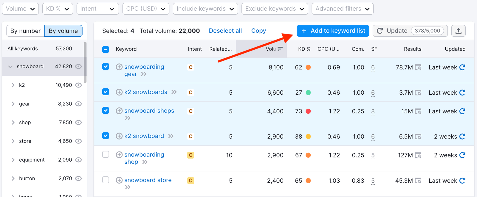 Ahrefs